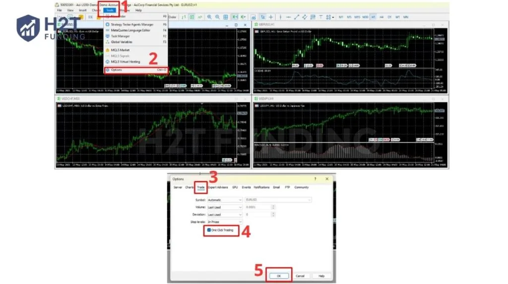 If One Click Trading is greyed out, follow these 5 steps in the Tools menu to activate it