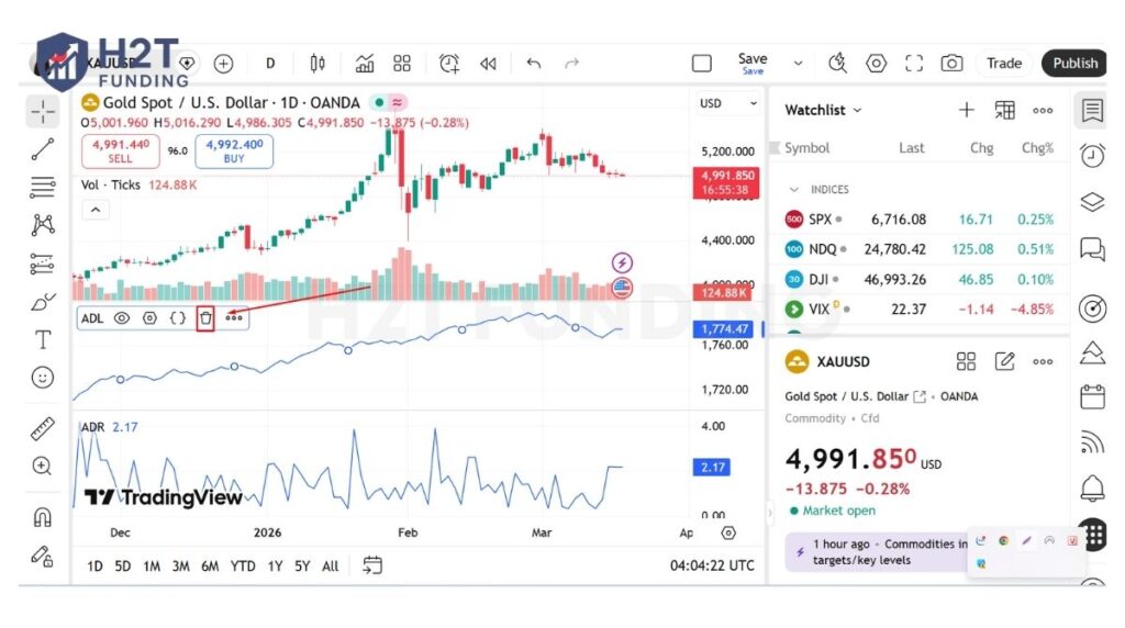 If you aren't sure which line is which, simply hovering over the name will highlight its plots on the screen
