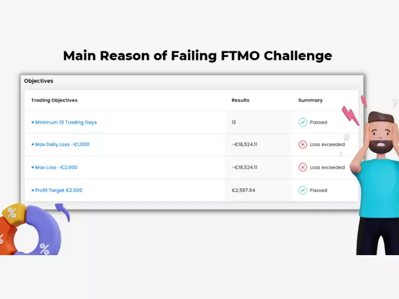 Ignoring Major Economic News Releases can Make Failing FTMO Challenge