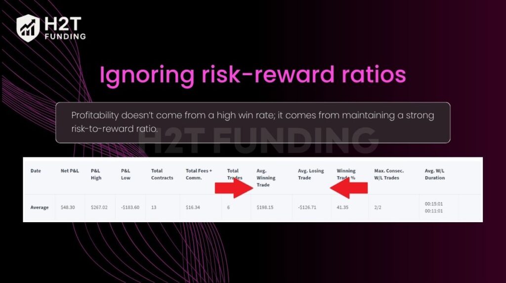 Ignoring risk-reward ratios