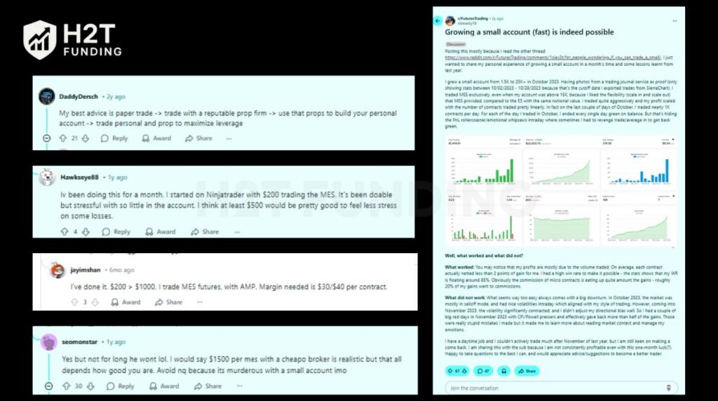 Insights from the Reddit community on the realities of trading futures with a small account