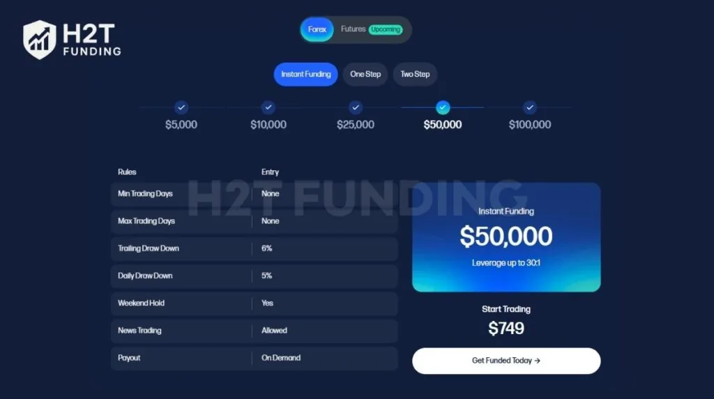 Instant funding