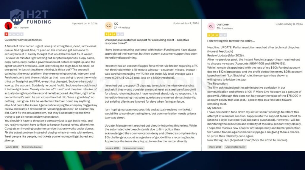 Instant Funding Customer Support Feedback on Trustpilot