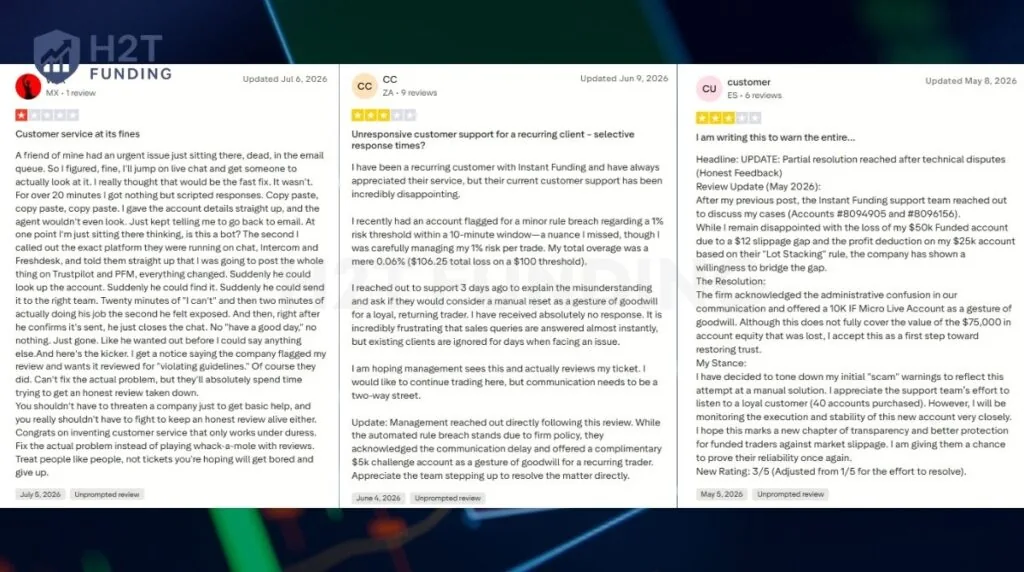 Instant Funding Customer Support Feedback on Trustpilot