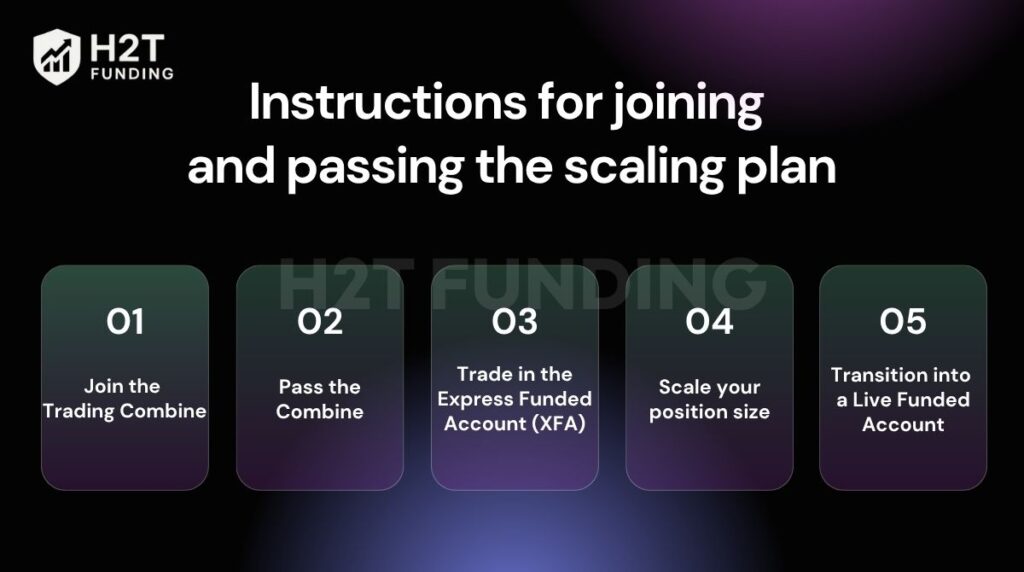 Instructions for joining and passing the scaling plan