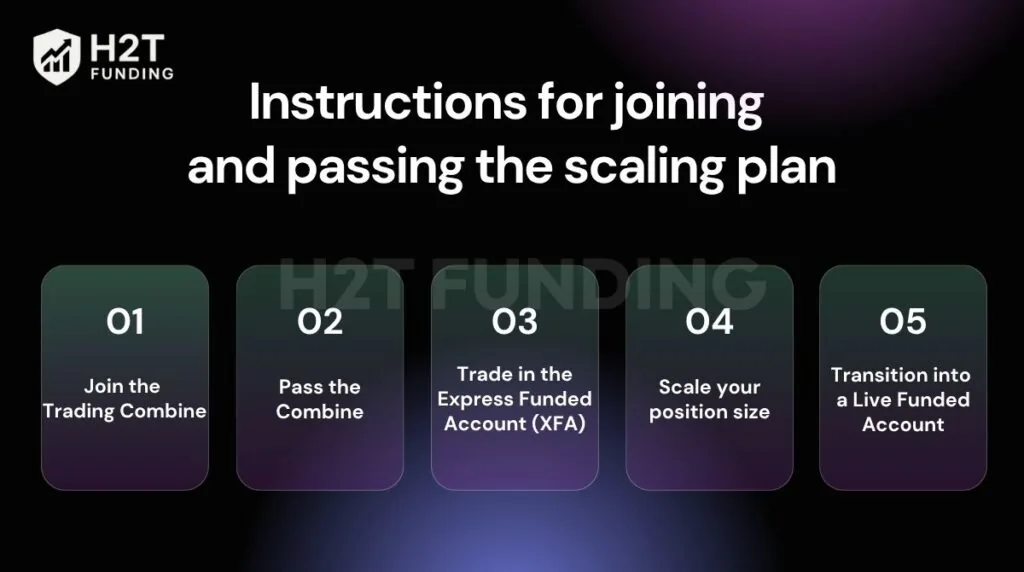 Instructions for joining and passing the scaling plan