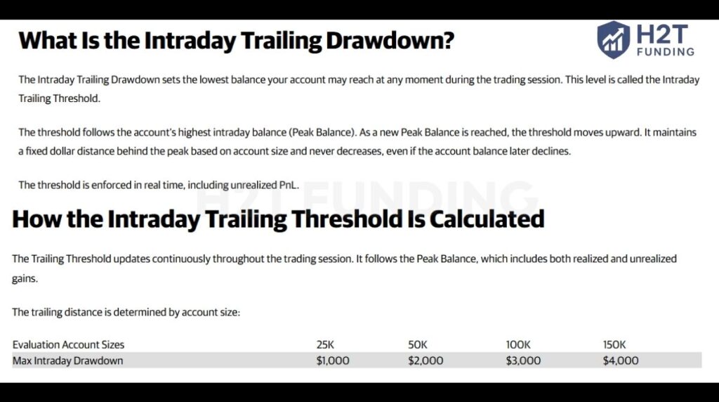 Intraday Trailing Drawdown explained