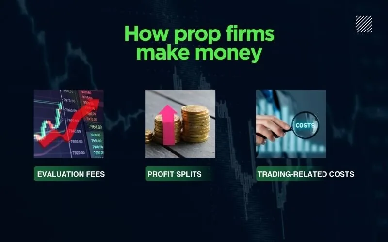 It's essential to understand how a prop firm generates revenue to avoid financial traps