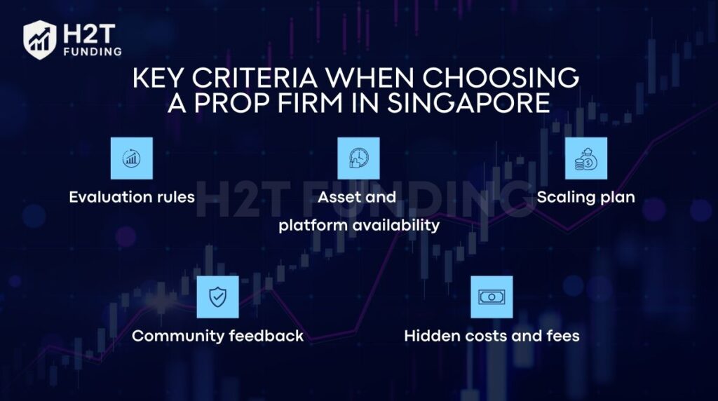 Key criteria when choosing a prop firm in Singapore