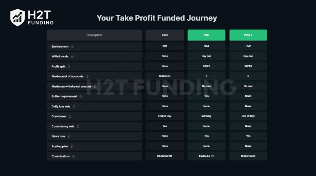 Key differences between PRO and PRO+
