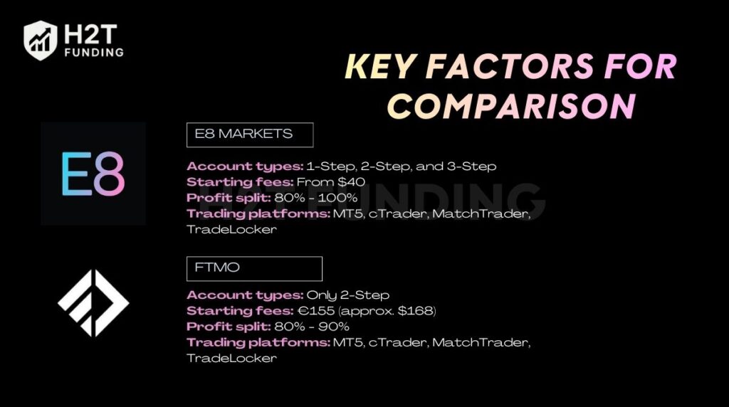 Key factors for comparison E8 Funding vs FTMO