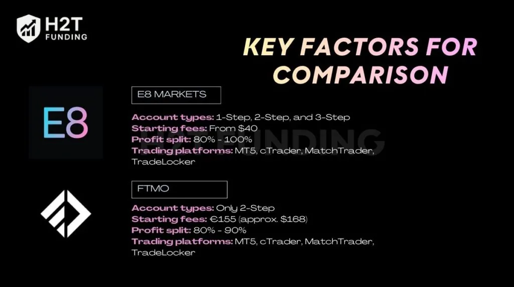 Key factors for comparison E8 Funding vs FTMO
