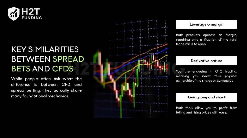 Key similarities between spread bets and CFDs