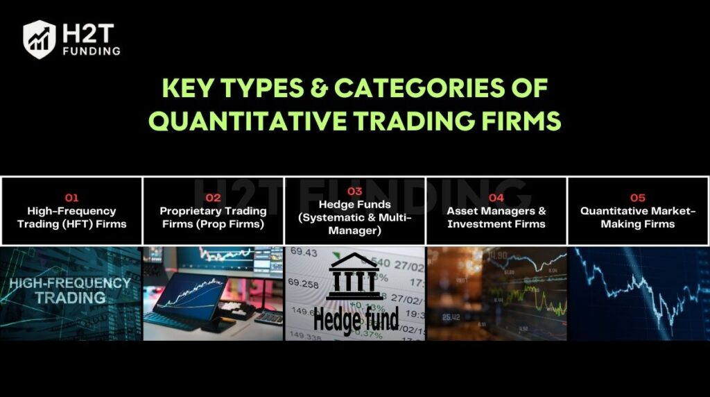 Key types categories of quantitative trading firms