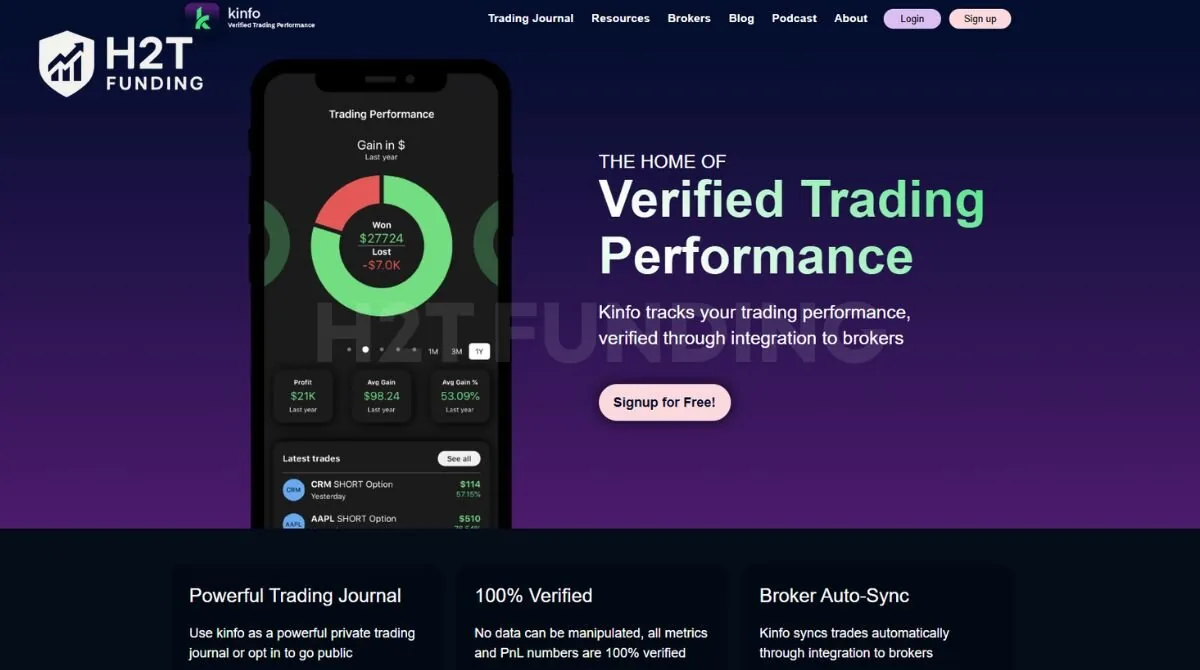 Kinfo - A social platform for sharing trading performance