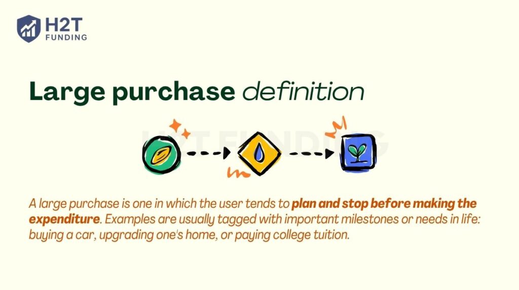 Large purchase definition