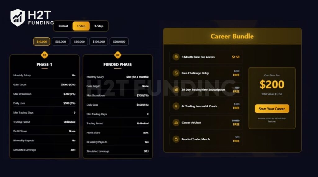 Lark Funding 1-step challenge