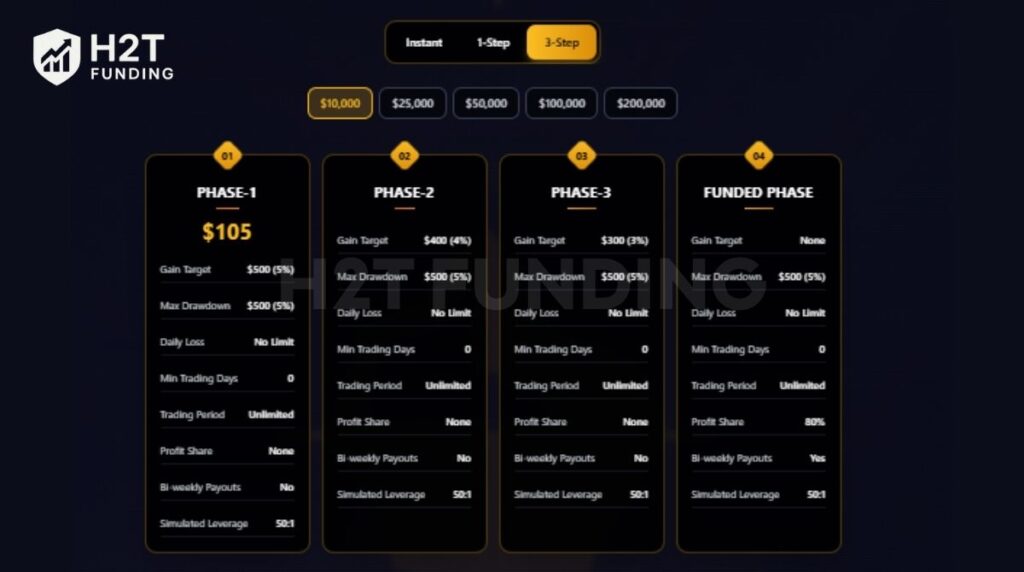 Lark Funding 3-step challenge