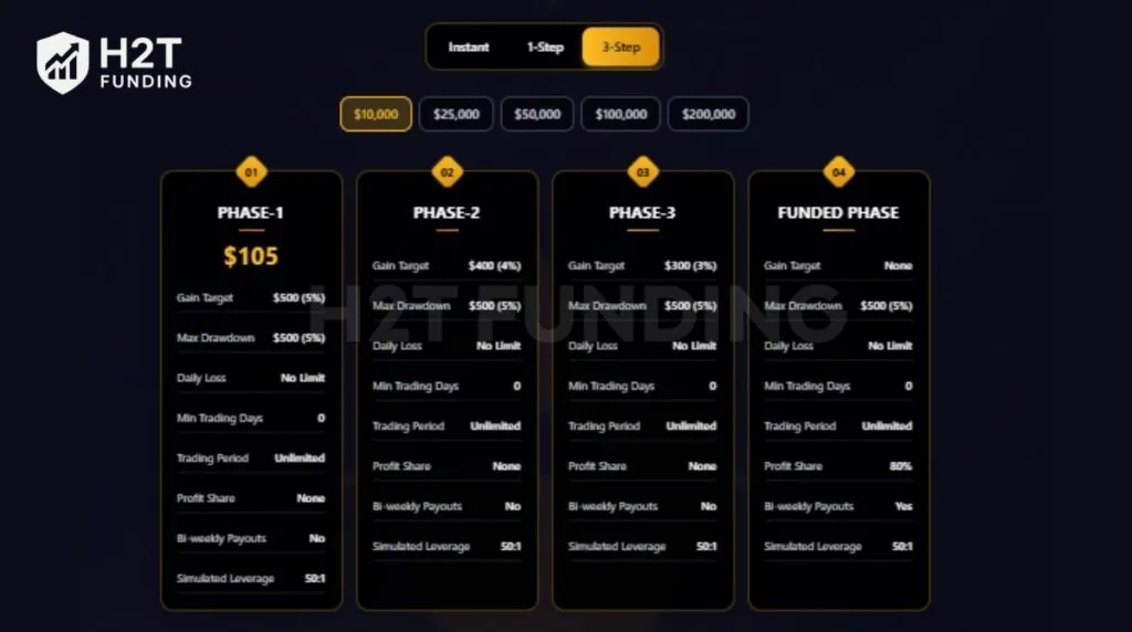Lark Funding 3-step challenge