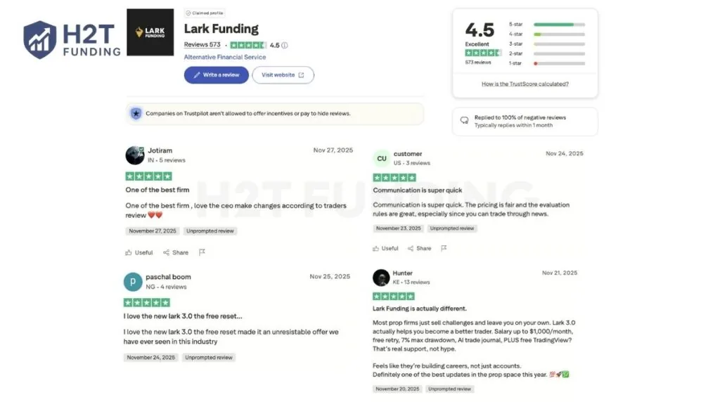 Lark Funding Trustpilot reviews (updated on Jan 07, 2025)