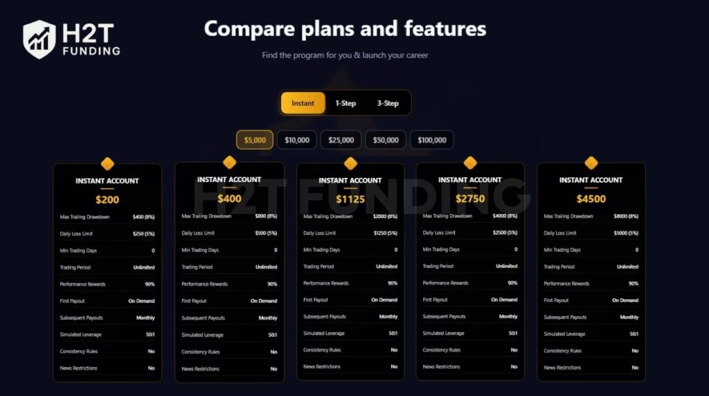 Lark Funding instant account