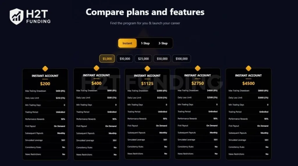 Lark Funding instant account