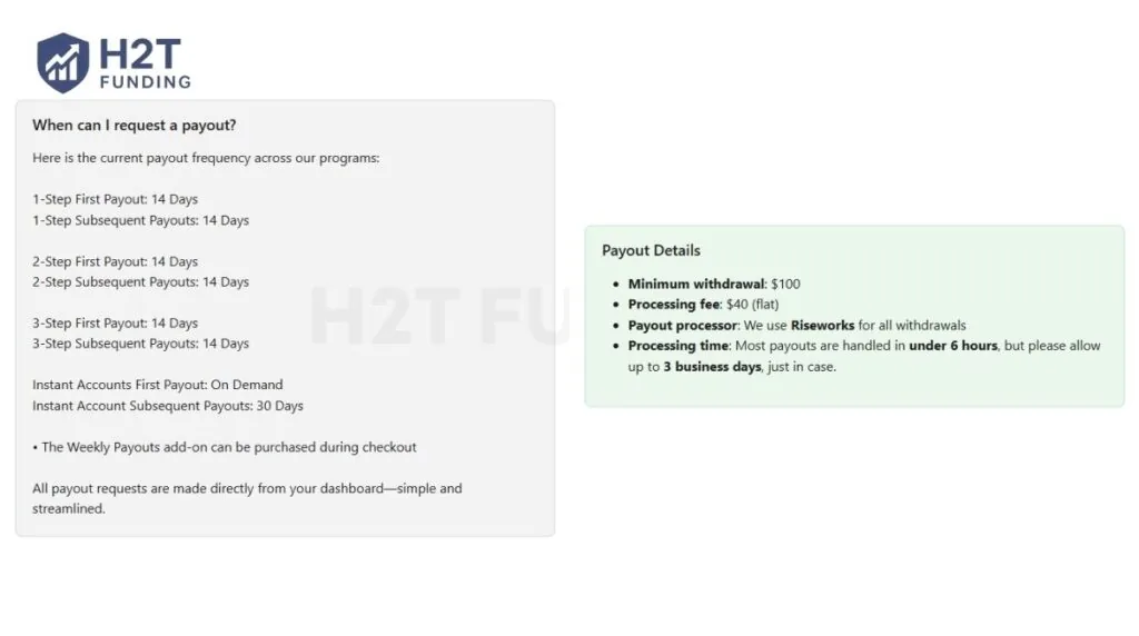 Lark Funding payout structure