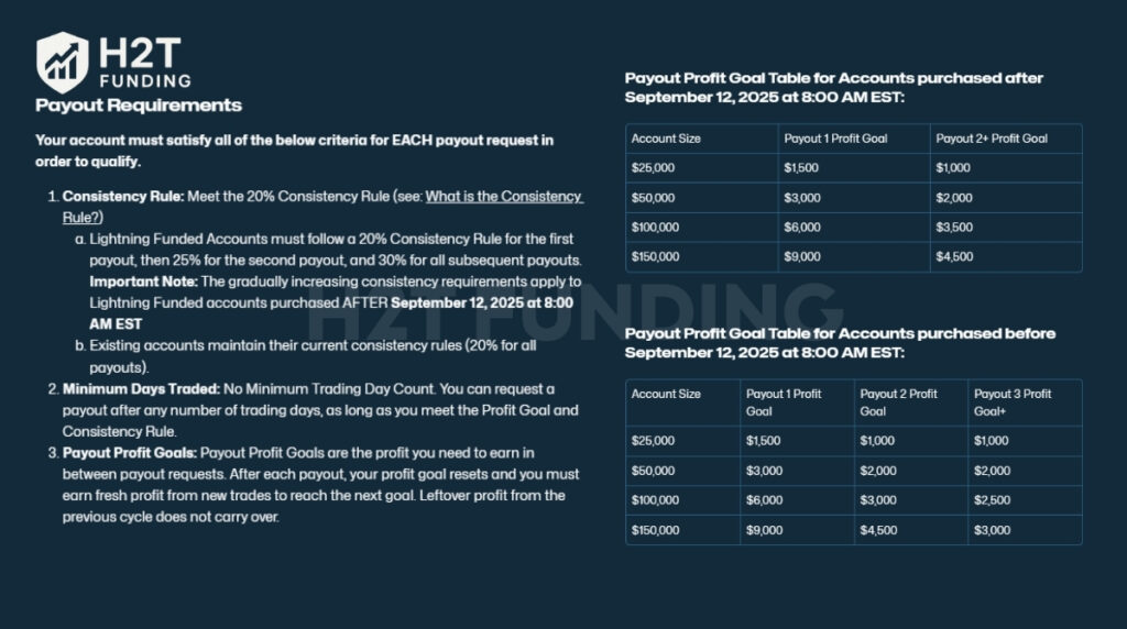 Lightning account payout rules