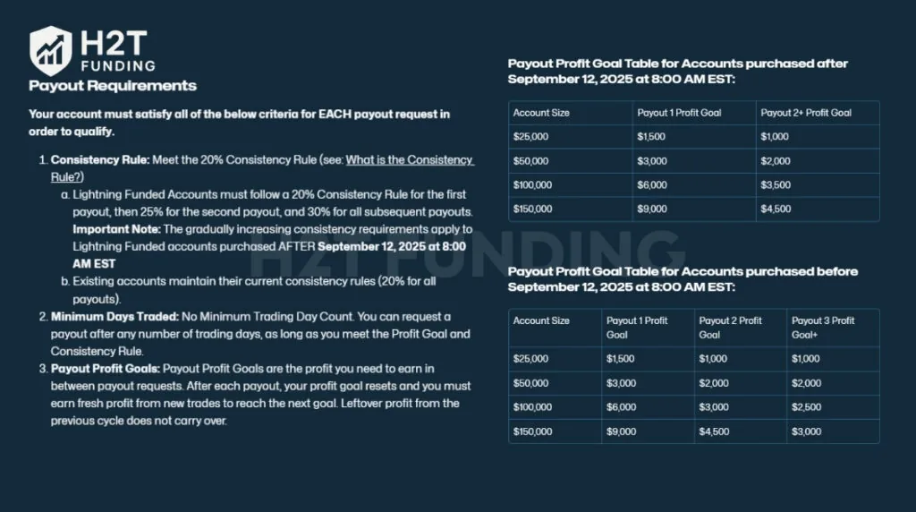 Lightning account payout rules