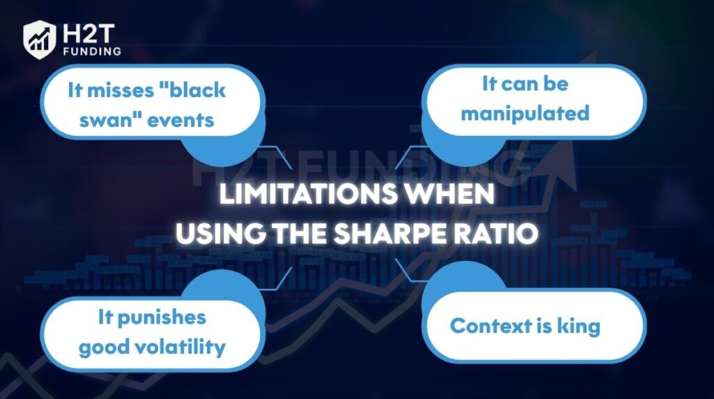 Limitations when using the Sharpe Ratio
