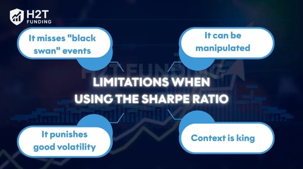 Limitations when using the Sharpe Ratio