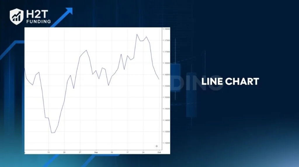 Line chart