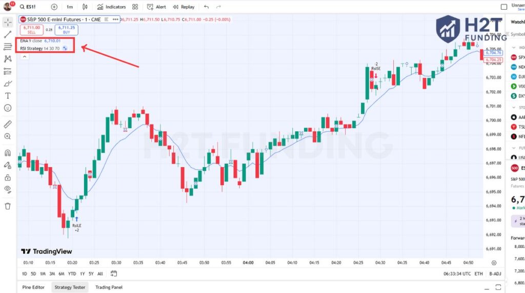 Load up your go-to indicators, like Moving Averages, RSI, or whatever gives you clarity