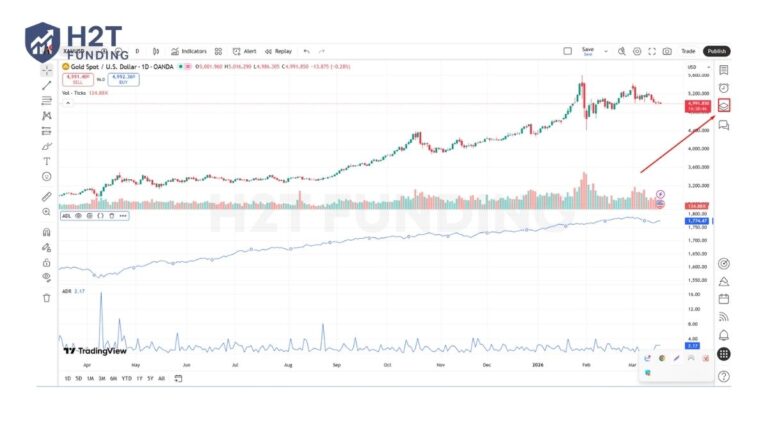 How to Turn Off Indicators on TradingView? Step-by-Step
