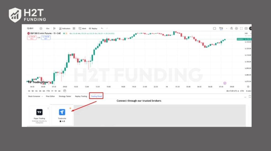 Look at the bottom of your screen and open the Trading Panel tab