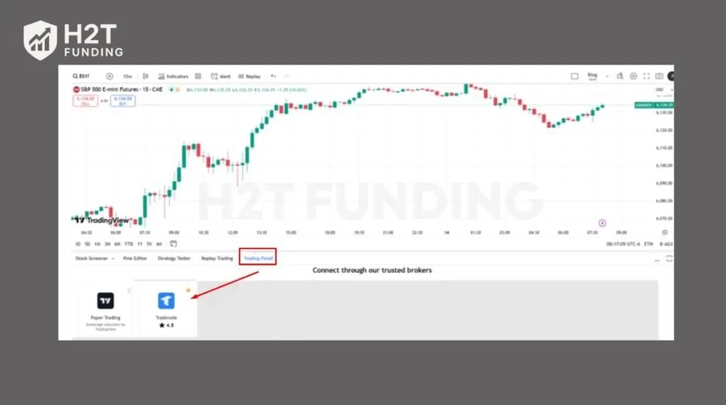 Look at the bottom of your screen and open the Trading Panel tab