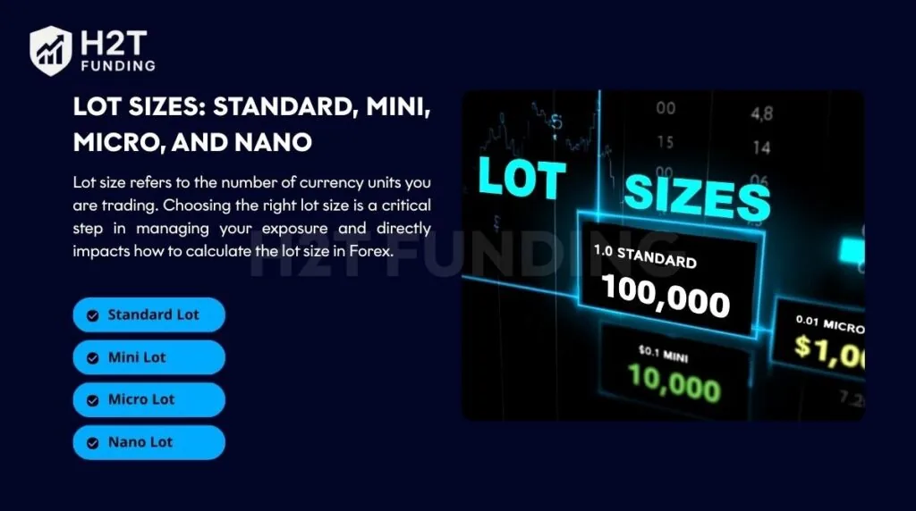 Lot size refers to the number of currency units you are trading