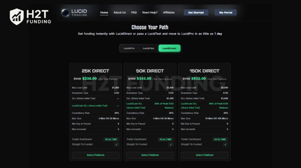 Lucid Direct account pricing & rules