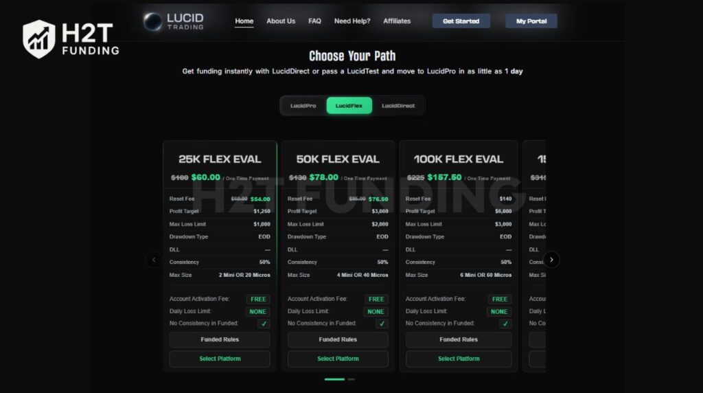 Lucid Flex account pricing & rules