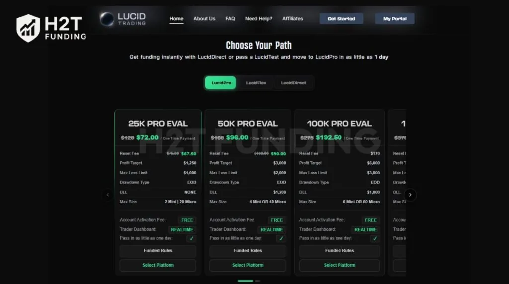 Lucid Pro account pricing & rules overview