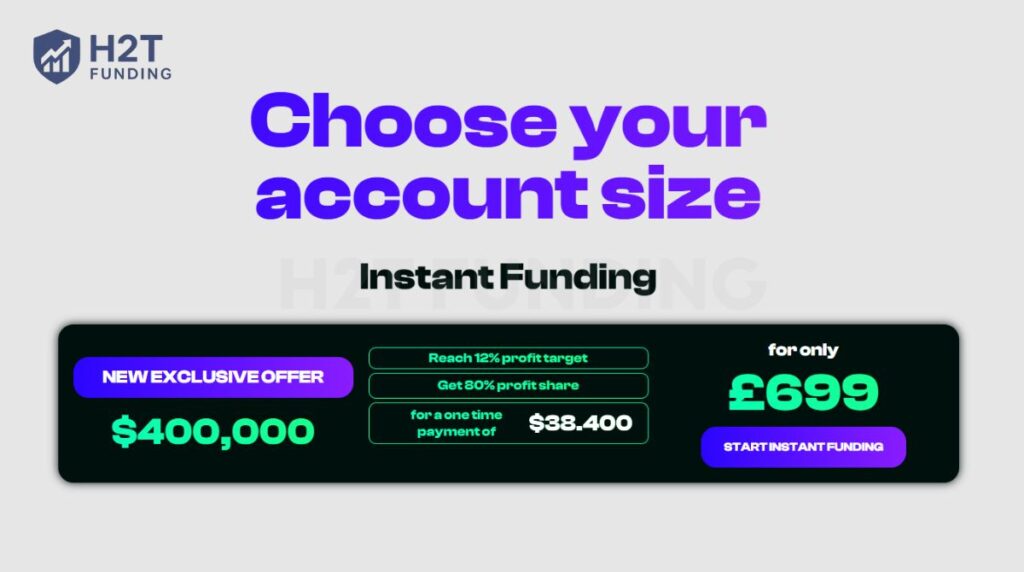 Lux Trading Firm instant funding program