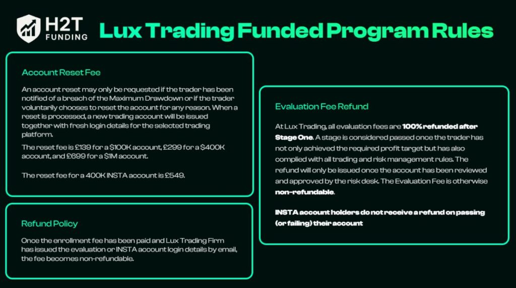 Lux Trading Firm payout structure
