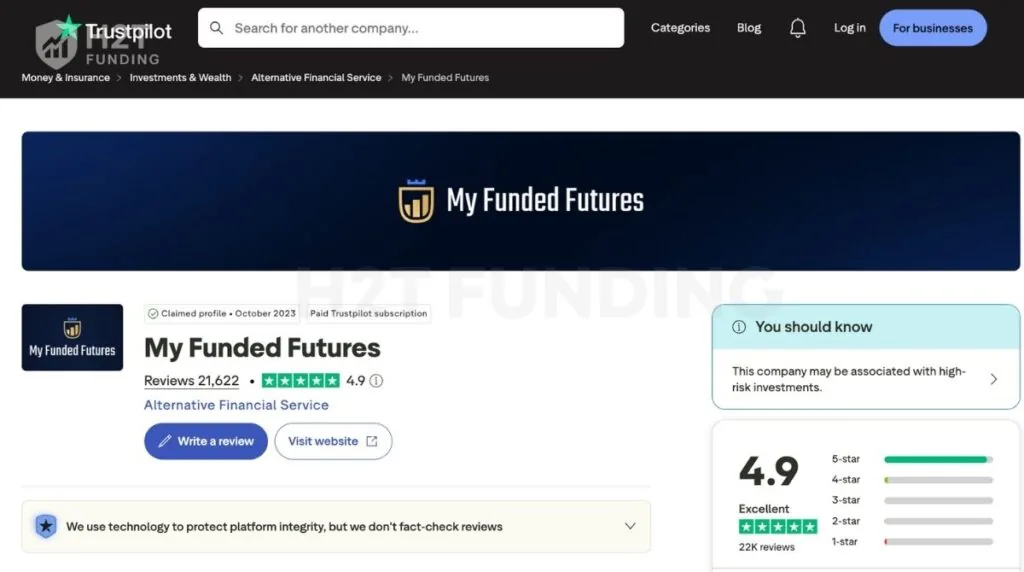 MFFU Trustpilot Score (Last updated: September 9, 2026)