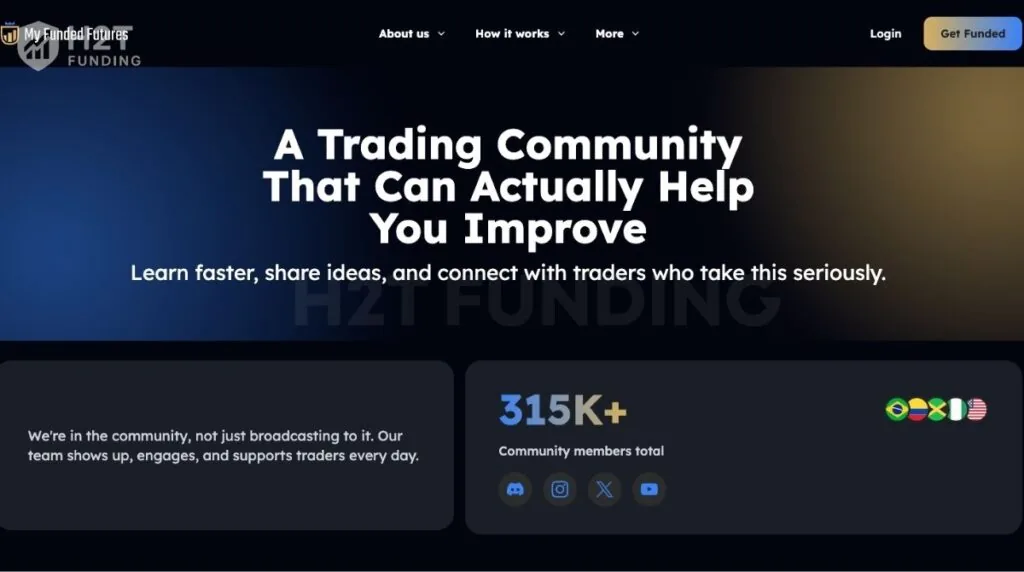MFFU community page (Last updated: September 9, 2026)
