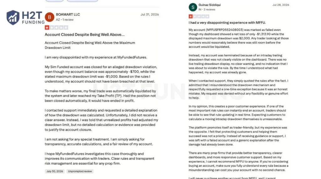 MFFU negative Trustpilot reviews (Last updated: September 9, 2026)
