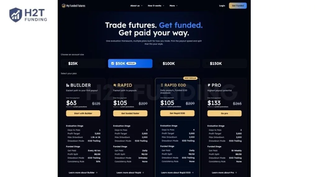 MFFU pricing selector (Last updated: September 9, 2026)