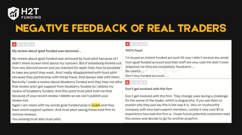 Many traders note significant issues with Goat Funded Trader's withdrawals and account management