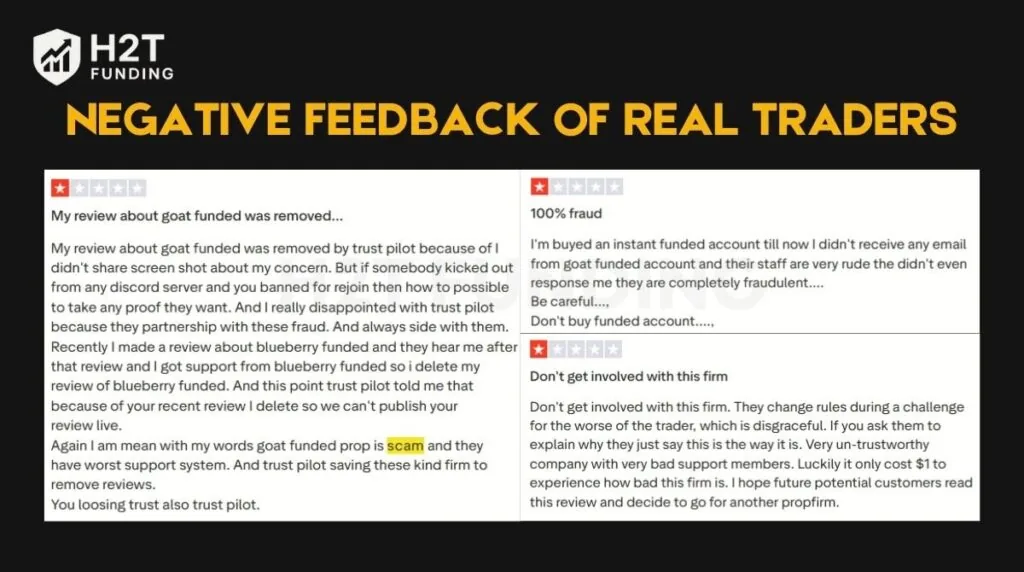 Many traders note significant issues with Goat Funded Trader's withdrawals and account management (Information updated on October 10, 2025)