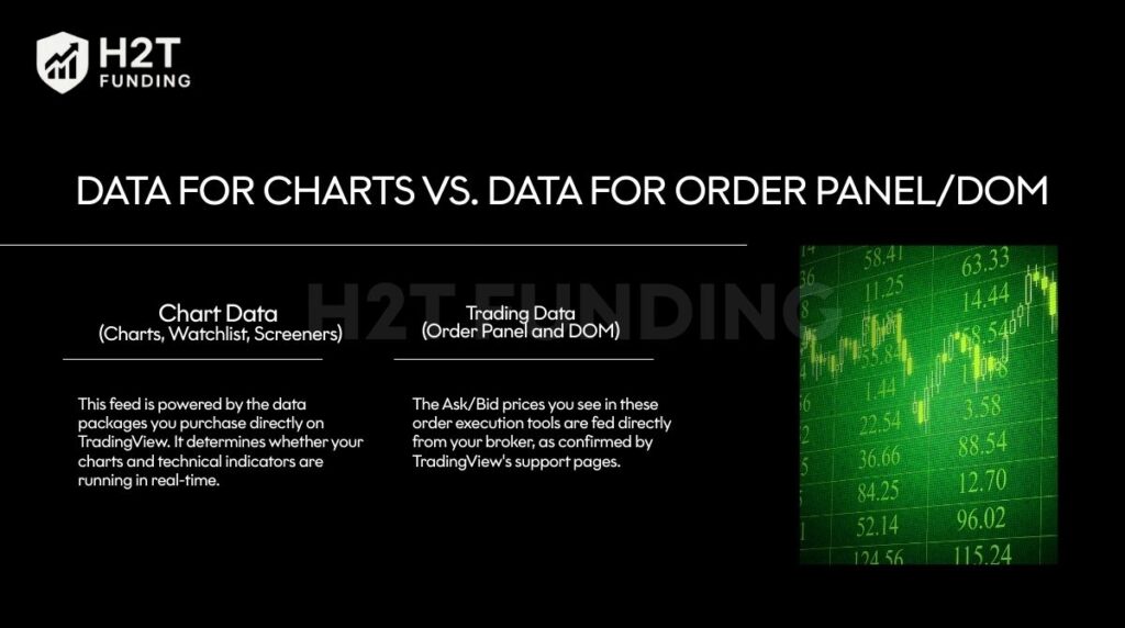Many traders overlook that connecting a broker involves two separate data sources
