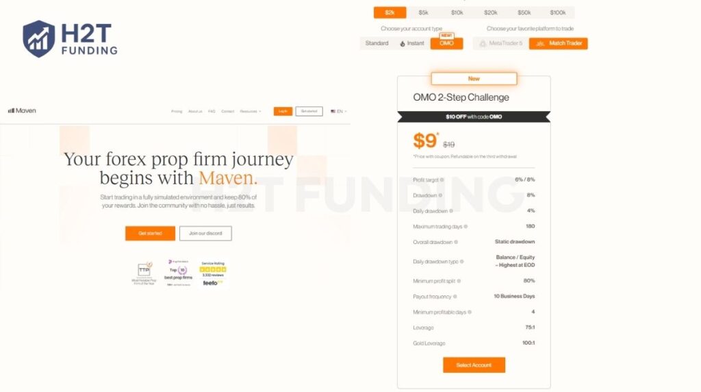 Maven Trading - Best Ultra-Cheap Prop Firm for Small Accounts